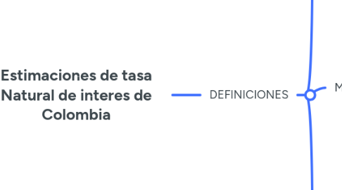 Mind Map: Estimaciones de tasa Natural de interes de Colombia