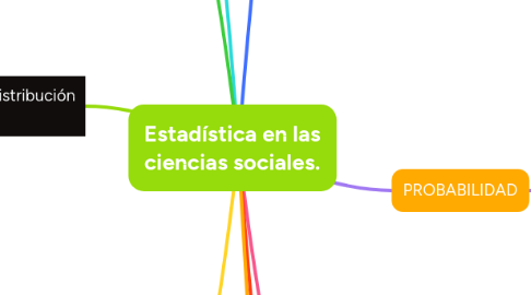 Mind Map: Estadística en las ciencias sociales.