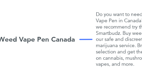 Mind Map: Weed Vape Pen Canada