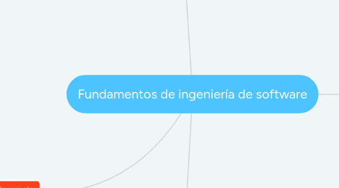 Mind Map: Fundamentos de ingeniería de software