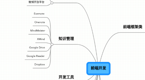 Mind Map: 前端开发