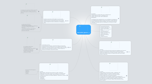 Mind Map: Intercambio gaseoso