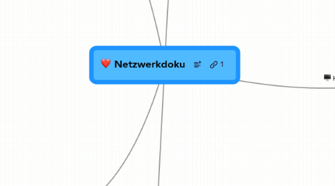 Mind Map: Netzwerkdoku