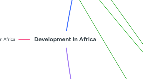 Mind Map: Development in Africa