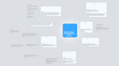 Mind Map: TRANSPORTE INTERNO: EL  SISTEMA CIRCULATORIO  ¿POR QUÉ NECESITAMOS UN SISTEMA  CIRCULATORIO?