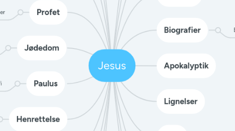 Mind Map: Jesus