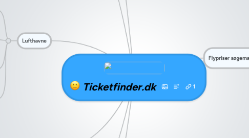 Mind Map: Ticketfinder.dk