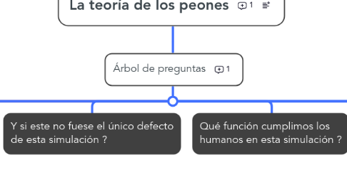 Mind Map: La teoría de los peones