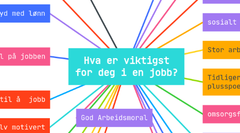 Mind Map: Hva er viktigst for deg i en jobb?