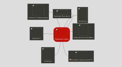 Mind Map: Лыжные гонки