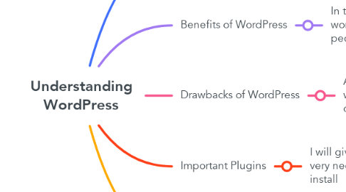 Mind Map: Understanding WordPress