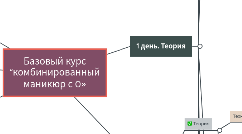 Mind Map: Базовый курс “комбинированный маникюр с 0 до профи»