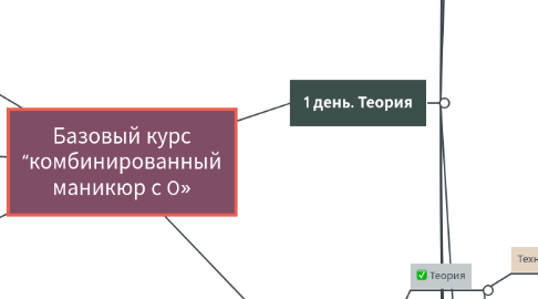 Mind Map: Базовый курс “комбинированный маникюр с 0»