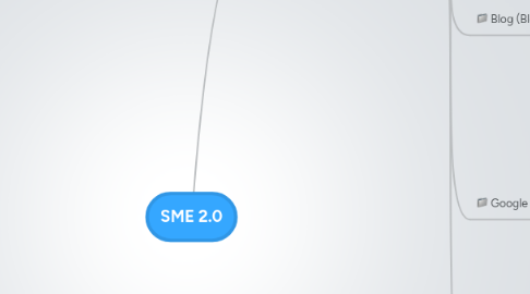 Mind Map: SME 2.0