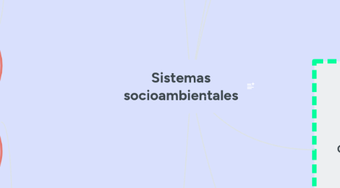 Mind Map: Sistemas socioambientales