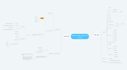 Mind Map: Nutrient Traffic Light /Food Scoring