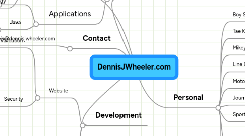 Mind Map: DennisJWheeler.com