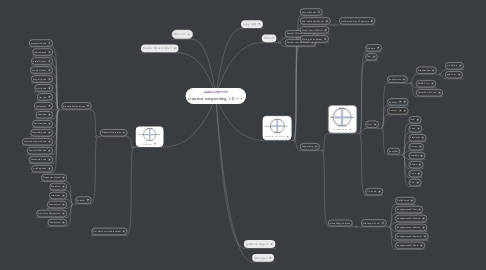 Mind Map: creative songwriting 1.0
