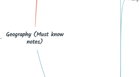 Mind Map: Geography (Must know notes)