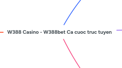 Mind Map: W388 Casino - W388bet Ca cuoc truc tuyen