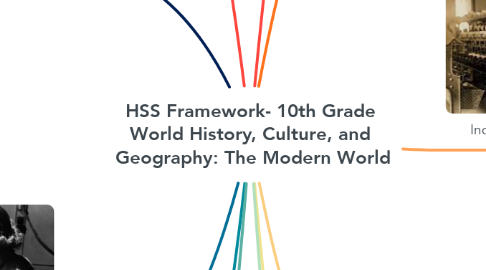Mind Map: HSS Framework- 10th Grade World History, Culture, and  Geography: The Modern World
