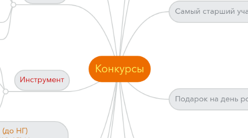 Mind Map: Конкурсы