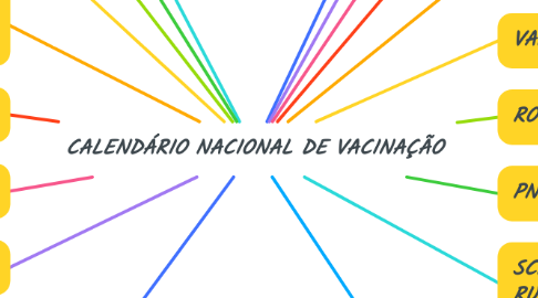 Mind Map: CALENDÁRIO NACIONAL DE VACINAÇÃO
