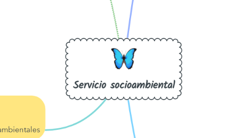 Mind Map: Servicio socioambiental