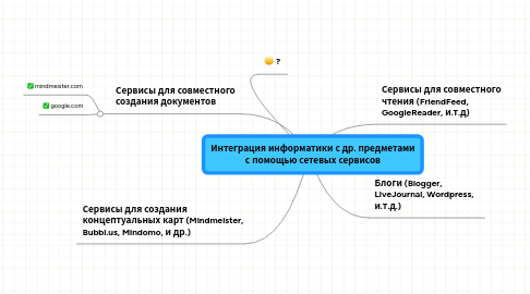 Mind Map: Интеграция информатики с др. предметами с помощью сетевых сервисов