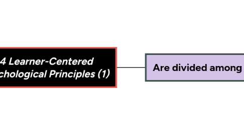 Mind Map: 14 Learner-Centered Psychological Principles (1)