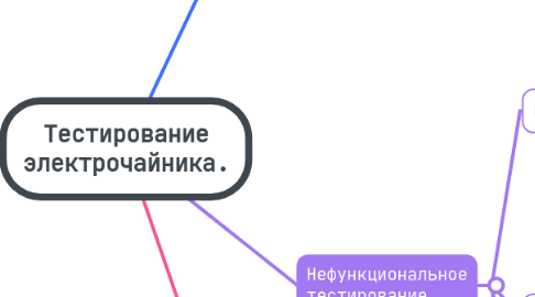 Mind Map: Тестирование электрочайника.