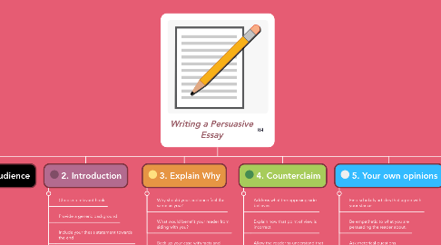 Mind Map: Writing a Persuasive Essay