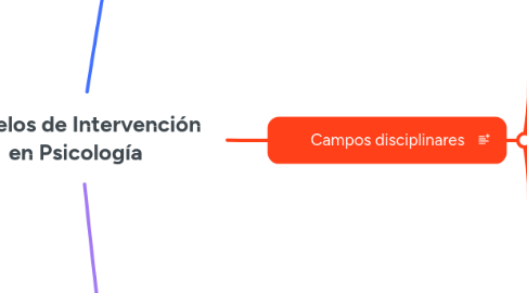 Mind Map: Modelos de Intervención en Psicología