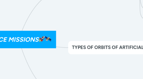 Mind Map: SPACE MISSIONS🚀🛰️