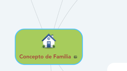 Mind Map: Concepto de Familia