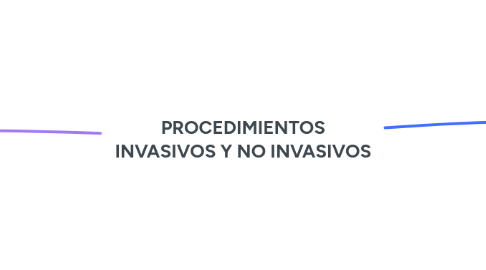 Mind Map: PROCEDIMIENTOS INVASIVOS Y NO INVASIVOS