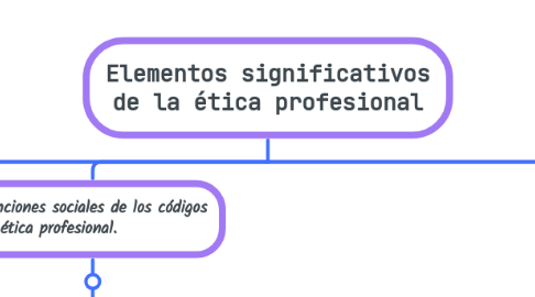 Mind Map: Elementos significativos de la ética profesional