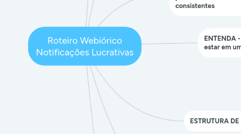 Mind Map: Roteiro Webiórico Notificações Lucrativas