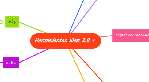 Mind Map: Herramientas Web 2.0