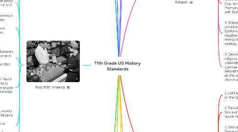 Mind Map: 11th Grade US History Standards