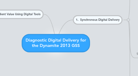 Mind Map: Diagnostic Digital Delivery for the Dynamite 2013 GSS