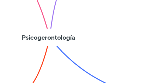 Mind Map: Psicogerontología