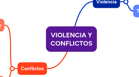 Mind Map: VIOLENCIA Y CONFLICTOS