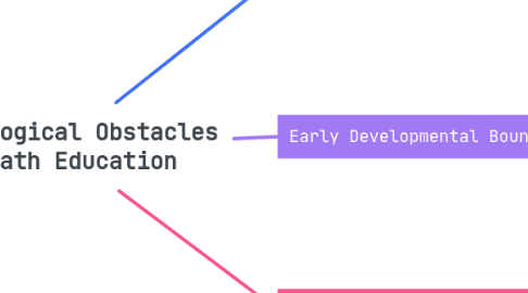 Mind Map: Psychological Obstacles in Math Education