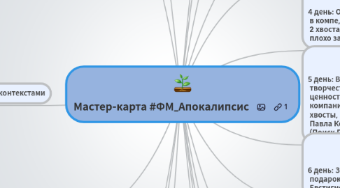 Mind Map: Мастер-карта #ФМ_Апокалипсис