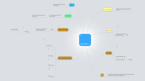 Mind Map: STEVE JOBS