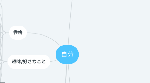 Mind Map: 自分