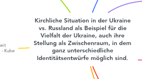 Mind Map: Kirchliche Situation in der Ukraine vs. Russland als Beispiel für die Vielfalt der Ukraine, auch ihre Stellung als Zwischenraum, in dem ganz unterschiedliche Identitätsentwürfe möglich sind.