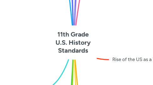 Mind Map: 11th Grade U.S. History Standards