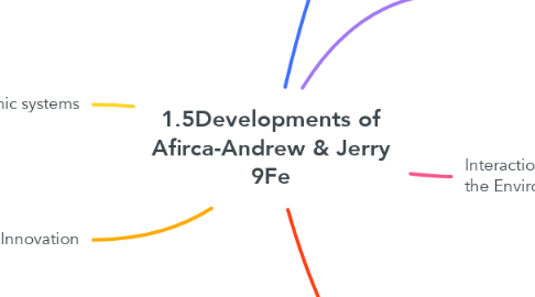 Mind Map: 1.5Developments of Afirca-Andrew & Jerry 9Fe